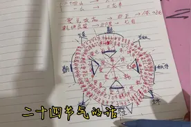 罗盘学习，第十五层透地卦六十龙，二十四节气配六十龙，四立日