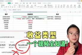 普通人怎么通过做自媒体赚钱？头条号这些收益类型，大家要知道！视频封面