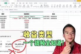 普通人怎么通过做自媒体赚钱？头条号这些收益类型，大家要知道！视频封面