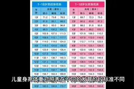 儿童身高体重对照视频封面