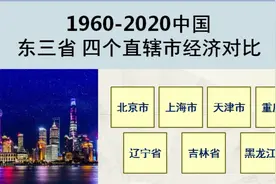 1960－2020中国东北三省VS四个直辖市 经济总量对比视频封面