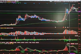 晨曦航空的下跌和上涨视频封面