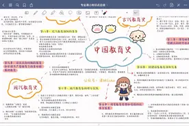 一张图记住中国教育史之现代教育史视频封面