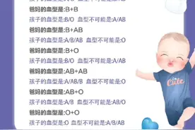 血型遗传表，快来对照看看吧！视频封面