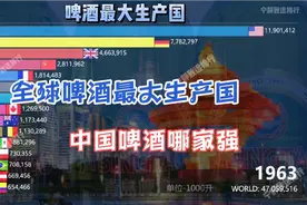 1962-2018！啤酒最大生产国排行榜！你觉得哪国厉害哈哈？