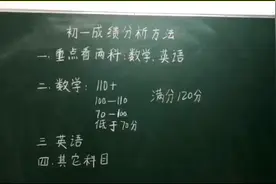 初一成绩分析方法视频封面