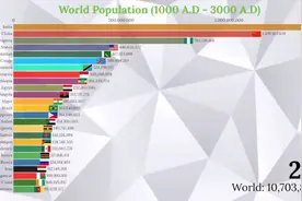 世界各国人口2113年～2400年视频封面
