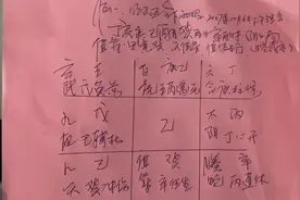 刘文元老师奇门遁甲天气预测（明天还会下雨吗？）