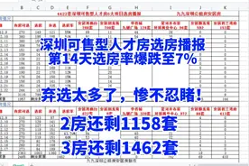 弃选太多了，简直是惨不忍睹，深圳可售型人才房第14天选房率仅7%视频封面