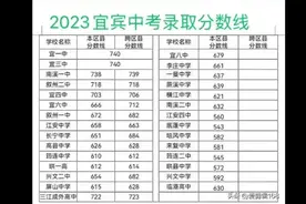 速看！2023年宜宾市普通高中录取分数线新鲜出炉！初中家长必看！视频封面