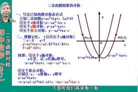 二次函数图象的对称#每天学习一点点