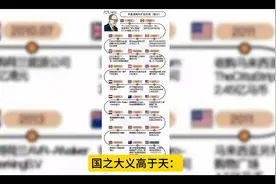 #李嘉诚海外扩张历程# 带你了解李嘉诚的商业帝国视频封面