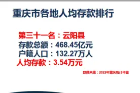 重庆市38个区县人均存款排名，看看你的家乡排第几？视频封面