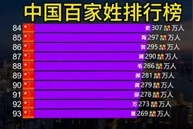 2025中国百家姓排行榜！看看各自姓氏在全国有多少万人！#百家姓视频封面