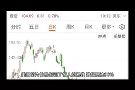 美国芯片价格暴跌90%，美媒怒称，都怪中国