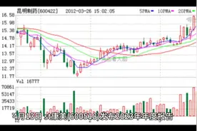 4月13日康美药业有限公司发布的最新年度报告总结视频封面