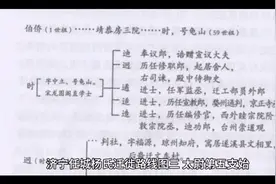 济宁任城杨氏迁徙路线三视频封面
