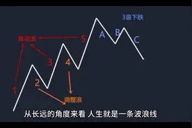 人生跌到谷底，只要有希望，就不要放弃。视频封面