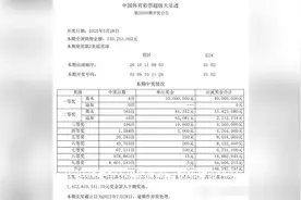 一号之差！井喷1588注，4注一等奖，165注二等，大乐透25059开奖视频封面