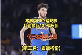 入围本赛季NBA常规赛最新180俱乐部的三名球员，第三名：霍姆格伦视频封面