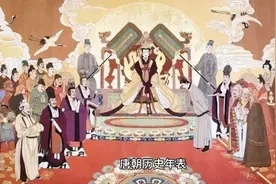 唐朝历史年表视频封面