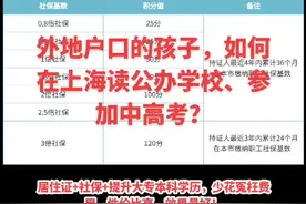 上海缴纳社保基数的不同倍数对应的120积分分值来了，快来了解呀视频封面
