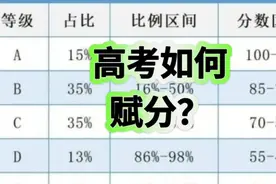 江苏高考如何赋分？