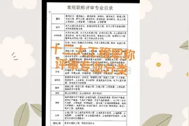 工程职称申报十二大专业分类视频封面