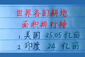 世界各国耕地面积排行榜，你还知道哪些？欢迎补充视频封面