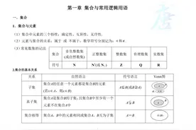 快期末考试了，高一数学公式，需要快收藏。