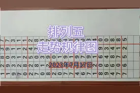 排列五走势规律，最新讲解分析！视频封面