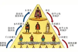 性别差异影响的择偶策略