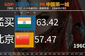 印度第一城PK中国第一城。孟买在祖国首都面前差得不是一点半点。视频封面