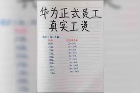 华为员工年薪真相：大部分人其实赚得并不多视频封面