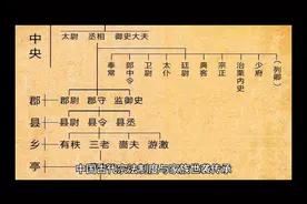 中国古代宗法制度与家族世袭传承视频封面