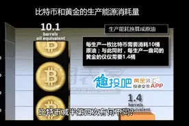 比特币面临第四次减半，那么这次有何不同？视频封面