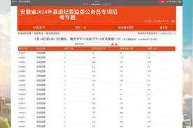 2024年安徽县级纪委监委公务员专项招考最终报名数据！视频封面