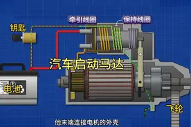 汽车发动机启动机马达工作原理视频封面