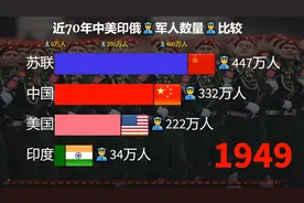 近70年中美印俄军人数排名，印度军人规模越来越庞大