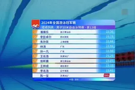 2024全国游泳冠军赛男子50自预赛:王长浩蝶泳23.25完赛视频封面
