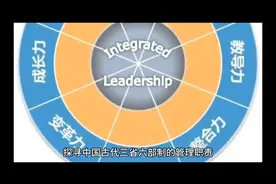 探寻中国古代三省六部制的管理职责视频封面