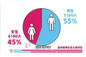 取消嫁娶婚姻制度，解放女性，促进中国人口数量和质量快且好发展视频封面