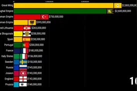 历史各国GDP视频封面