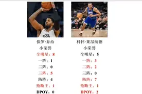NBA--卡椒！莱昂纳德与乔治荣誉数据全对比（数据截至24年1月）视频封面