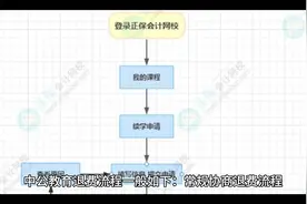 📝 中公教育退费流程指南，一步到位！视频封面