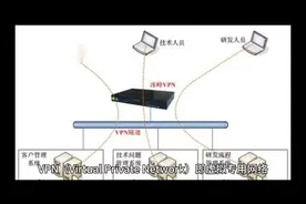 Vpn是什么视频封面