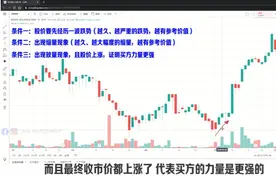 成交量的多空角力，代表市場對股價的見解分歧程度，縮量、放量…