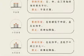二十四香谱，三炷香燃尽三分之一或一半可对照参考