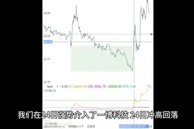 7.25一博科技301366复盘分析视频封面