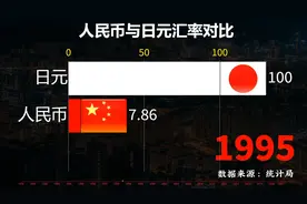 人民币与日元汇率对比，100日元能值多少人民币？视频封面